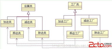 軟件設(shè)計模式中的工廠三姐妹 靈活性與可維護(hù)性的保障