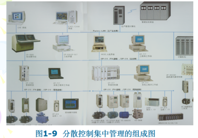 計算機(jī)控制系統(tǒng)理論與設(shè)計課件免費下載指南