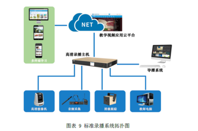高校教師教學(xué)發(fā)展中心計算機(jī)系統(tǒng)服務(wù)解決方案解析