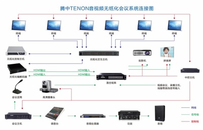 TENON無紙化智能會議系統(tǒng)助力廣東某汽車站實現(xiàn)高效信息化管理