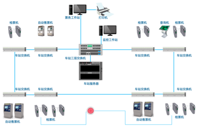 計算機(jī)系統(tǒng)服務(wù)的全面解決方案