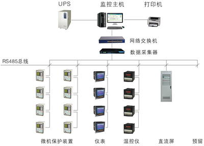企業(yè)電力監(jiān)控系統(tǒng) 計算機(jī)系統(tǒng)服務(wù)的智能守護(hù)者