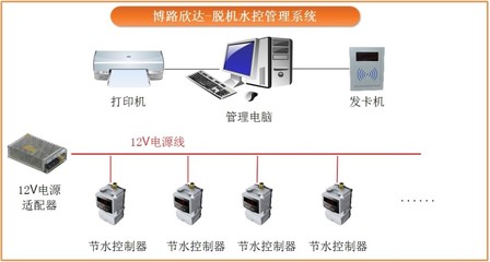 一體化計量水控管理系統(tǒng) 計算機(jī)系統(tǒng)服務(wù)的創(chuàng)新與優(yōu)勢