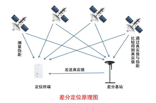 化工廠室內外4G/5G、藍牙、GPS與北斗RTK人員定位系統解決方案