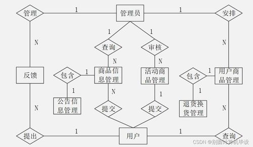 中小學課后延時服務管理系統的設計與實現——基于SpringBoot框架