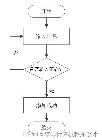 django計(jì)算機(jī)畢設(shè)養(yǎng)老院服務(wù)系統(tǒng)y9wl89